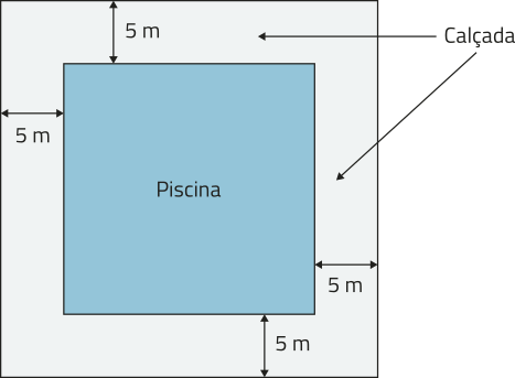 Imagem de figuras geométricas representando a área. No centro, uma piscina quadrada. Ao redor dela, uma calçada com 5 metros de largura. A calçada pode ser decomposta em 20 quadrados de 5 metros de lado.
