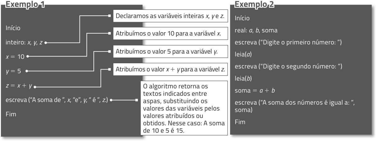 Composição com duas imagens com as seguintes informações: Exemplo 1: Início. Inteiro: x, y, z. Declaramos as variáveis inteiras x, y e z. x = 10. Atribuímos o valor 10 para a variável x. y = 5. Atribuímos o valor 5 para a variável y. z = x + y. Atribuímos o valor x + y para a variável z. Escreva abre parêntese abre aspa A soma de fecha aspa vírgula x vírgula abre aspa e fecha aspa vírgula y vírgula abre aspa é fecha aspa vírgula z ponto fecha parêntese. O algoritmo retorna os textos indicados entre aspas, substituindo os valores das variáveis pelos valores atribuídos ou obtidos. Nesse caso: A soma de 10 e 5 é 15. Fim. Exemplo 2: Início. Real: a, b, soma. Escreva abre parêntese abre aspa Digite o primeiro número dois pontos fecha aspa fecha parêntese. Leia abre parêntese a fecha parêntese. Escreva abre parêntese abre aspa Digite o segundo número dois pontos fecha aspa fecha parêntese. Leia abre parêntese b fecha parêntese. Soma = a + b. Escreva abre parêntese abre aspa A soma dos números é igual a dois pontos fecha aspa vírgula soma fecha parêntese. Fim.