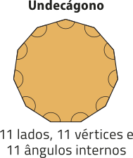 Imagem de um undecágono. Ele possui 11 lados, 11 vértices e 11 ângulos internos.