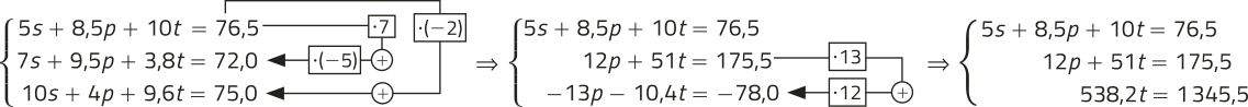 Imagem da seguinte equação: Sistema: 5s + 8,5p + 10t = 76,5. 7s + 9,5p + 3,8t = 72,0. 10s + 4p + 9,6t = 75,0. O resultado (76,5) da primeira equação é multiplicado por menos 2 e somado ao resultado (75,0) da terceira equação. O resultado (76,5) da primeira equação é multiplicado por 7 e somado com o resultado (75,0) da segunda equação multiplicado por menos 5. Implica-se que: 5s + 8,5p + 10t = 76,5. 12p + 51t = 175,5. Menos 13p menos 10,4t = menos 78,0. O resultado (175,5) da segunda equação é multiplicado por 13 e somado ao resultado (75,0) da terceira equação multiplicado por 12. Implica-se que: 5s + 8,5p + 10t = 76,5. 12p + 51t = 175, 5. 538,2t = 1.345,5.