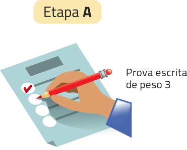 Imagem representando a etapa A. Há a ilustração de mão escrevendo em um papel. Texto: Prova escrita de peso 3.