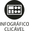 Ícone do objeto digital infográfico clicável, representado por um retângulo com elementos e o nome infográfico clicável escrito embaixo.