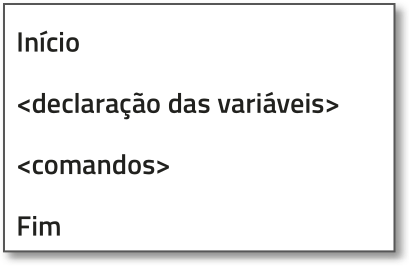 Imagem de quadro com o seguinte código de programação: Início. Abre tag, declaração de variáveis, fecha tag. Abre tag, comandos, fecha tag. Fim.