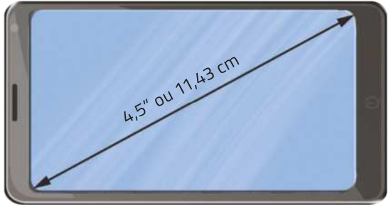 Imagem de celular com uma diagonal traçada na tela, entre duas pontas dela. Ela indica que a tela tem 4,5 polegadas ou 11,43 centímetros.