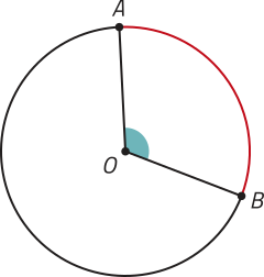 Imagem de uma circunferência com centro O, com os pontos A e B. Há um segmento de reta ligando o ponto O ao ponto A e o ponto O ao ponto B. O arco A B está traçado e o ângulo A O B está indicado.