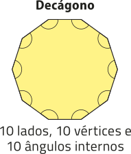 Imagem de um decágono. Ele possui 10 lados, 10 vértices e 10 ângulos internos.