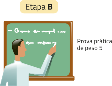 Imagem representando a etapa B. Há a ilustração de uma pessoa escrevendo na lousa. Texto: Prova prática de peso 5.