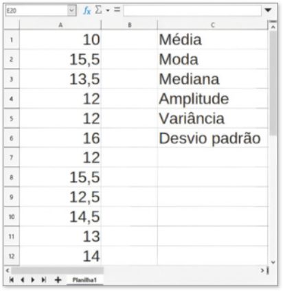 Imagem de planilha eletrônica com os seguintes dados: A1: 10. A2: 15,5. A3: 13,5. A4: 12. A5: 12. A6: 16. A7: 12. A8: 15,5. A9: 12,5. A10: 14,5. A11: 13. A12: 14. Coluna B: B1: Média. B2: Moda. B3: Mediana. B4: Amplitude. B5: Variância. B6: Desvio padrão.
