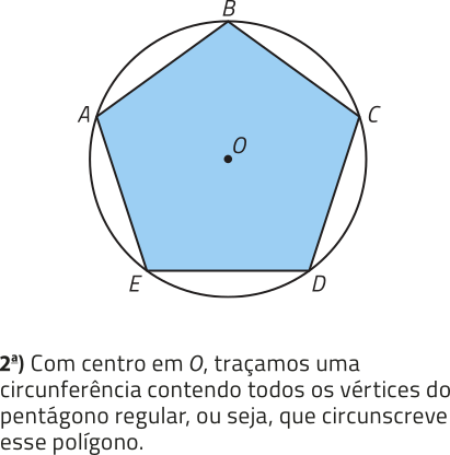 Imagem do polígono da imagem anterior, agora com o perímetro de uma circunferência sobrepondo os vértices da figura. Texto: Segunda: Com centro em O, traçamos uma circunferência contendo todos os vértices do pentágono regular, ou seja, que circunscreve esse polígono.
