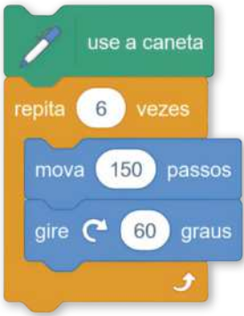 Imagem da seguinte sequência de comandos: Comando verde: use a caneta. Comando laranja-claro: repita 6 vezes. Inseridos no comando laranja-claro, os seguintes comandos azuis: Mova 150 passos. Gire 60 graus.