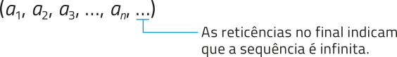 Imagem da seguinte sequência numérica: aíndice 1, aíndice 2, aíndice 3, reticências, aíndice n, reticências. Texto: As reticências no final indicam que a sequência é infinita.