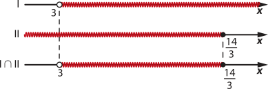 Imagem com 3 retas para valores de x: 1: valores maiores e diferentes de 3. 2: valores menores que 14 sobre 3. Intersecção entre 1 e 2: valores maiores e diferentes de 3 e menores que 14 sobre 3.