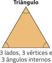 Imagem de um triângulo. Ele possui 3 lados, 3 vértices e 3 ângulos internos.