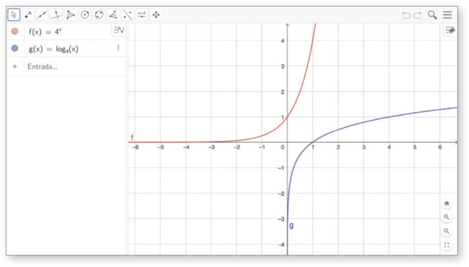 Imagem de tela do Geogebra com plano cartesiano e curvas de f e g. A curva f é progressivamente mais crescente e a curva g, progressivamente menos crescente. Há as seguintes equações para elas: f de x = 4^x. g de x = logaritmo na base x na base 4.