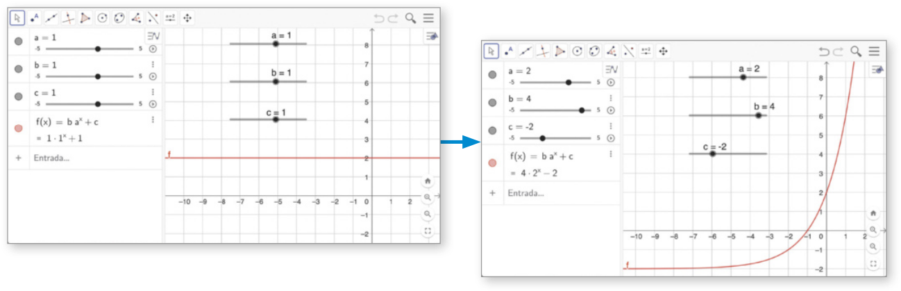 Imagem com uma segunda tela a partir da última tela do GeoGebra descrita anteriormente. Abaixo dos parâmetros há a equação da função, que é f de x = b a^x + c = 1 vezes 1^x + 1. Na segunda tela, os parâmetros foram alterados para a = 2, b = 4 e c = menos 2. A equação agora é f de x = b vezes a^x + c = 4 vezes 2^x menos 2. Agora a curva f é progressivamente mais crescente e começa em valores negativos para x e y, passa para valores positivos apenas para y e por fim para valores positivos para ambos.