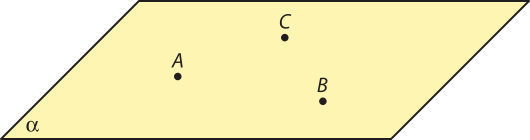 Imagem de uma superfície retangular, vista em perspectiva, identificada como alfa. Sobre ela, há 3 pontos marcados: A, B e C.