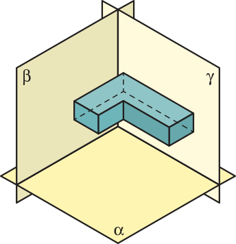 Imagem de um sólido representado em um espaço tridimensional formado por três planos: alfa, beta e gama. O plano alfa está na horizontal, enquanto os planos beta e gama estão na vertical, com beta à esquerda e gama à direita. O sólido está posicionado de modo que uma de suas faces toca o plano γ, criando uma faixa retangular horizontal sobre ele. A parte esquerda do sólido se projeta para fora da superfície do plano gama, formando um sólido com formato de L. O sólido não toca os planos alfa e beta.