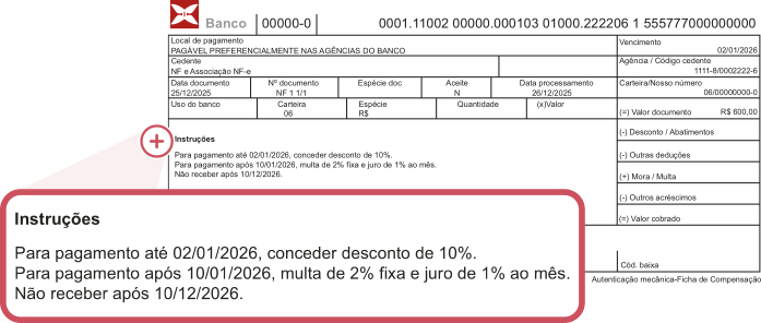 Imagem de um boleto bancário. No canto inferior esquerdo, há um balão de destaque ampliando o texto: 'Instruções. Para pagamento até 02/01/2026, conceder desconto de 10 por cento. Para pagamento após 10/01/2026, multa de 2 por cento fixa e juro de 1 por cento ao mês. Não receber após 10/12/2026.'.