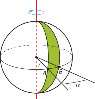 Imagem de uma esfera com um setor circular destacado. O setor está delimitado por dois segmentos de reta que partem do centro da esfera e encontram a superfície nos pontos A e B. Um raio r está indicado entre o centro e o ponto A. O ângulo formado entre os segmentos que ligam o centro aos pontos A e B é identificado como alfa. Acima do eixo vertical tracejado, que passa pelo centro da esfera, há uma seta circular indicando rotação.