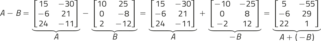 Imagem da operação entre matrizes: transformação da subtração em adição. A matriz A menos a matriz B é reescrita como a matriz A mais a matriz menos B. Matriz A: Primeira coluna: 15; menos 6; 24; Segunda coluna: menos 30; 21; menos 11; Matriz B: Primeira coluna: 10; 0; 2; Segunda coluna: 25; menos 8; menos 12; Matriz menos B: é a matriz oposta de B. Primeira coluna: menos 10; 0; menos 2; Segunda coluna: menos 25; 8; 12; O resultado da operação é a matriz A mais matriz menos B: Primeira coluna: 5; menos 6; 22; Segunda coluna: menos 55; 29; 1.