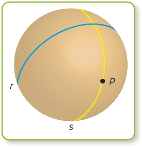 Imagem de uma esfera com duas linhas curvas traçadas sobre sua superfície, identificadas como r e s. A linha r contorna a esfera em diagonal, enquanto a linha s segue um caminho curvo mais vertical. Sobre a linha s, há um ponto marcado, identificado como ponto P.