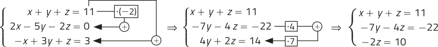 Imagem de um sistema de equações lineares. Há três conjuntos de equações lineares. À esquerda, há um sistema com três equações e três incógnitas. São elas: Equação 1: x mais y mais z igual a 11; Equação 2: 2 x menos 5 y menos 2 z igual zero; Equação 3: menos x mais 3 y mais z igual a 3. Para o segundo conjunto de equações, a primeira linha permanece inalterada. A segunda linha é obtida multiplicando a primeira equação por menos 2 e somada à segunda. Para a terceira linha, a primeira equação é somada à terceira. O sistema resultante é o seguinte: Equação 1: x mais y mais z igual a 11; Equação 2: menos 7 y menos 4 z igual a menos 22; Equação 3: 4 y mais 2 z igual a 14. Para o terceiro conjunto de equações, a primeira e segunda linhas permanecem inalteradas, e a terceira linha é obtida da seguinte maneira: a segunda equação é multiplicada por 4 e a terceira, multiplicada por 7, e as duas equações são somadas. O sistema resultante é o seguinte: Equação 1: x mais y mais z igual a 11; Equação 2: menos 7 y menos 4 z igual a menos 22; Equação 3: menos 2 z igual a 10.