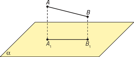 Imagem de uma superfície retangular, vista em perspectiva, identificada como alfa. Fora da superfície, acima dela, há dois pontos, A e B, conectados por um segmento de reta. Sobre a superfície, há um segmento horizontal que conecta dois pontos: Aíndice 1 e Bíndice 1. Uma linha vertical tracejada conecta A a Aíndice 1, assim como B a Bíndice 1.