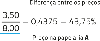 Imagem da expressão: 3,50 dividido por 8,00 igual a 0,4375 igual a 43,75 por cento; 3,50 é a diferença entre os preços e 8,00 é o preço na papelaria A.