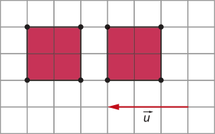 Imagem de dois quadrados em uma malha quadriculada com 5 quadrados de altura por 8 quadrados de largura. O primeiro quadrado tem lados medindo 2 quadrados da malha. Abaixo dele, há uma seta na horizontal, apontando 3 quadrados para a esquerda, representando um vetor u. Posicionado 3 quadrados à esquerda, está o outro quadrado, idêntico ao primeiro.