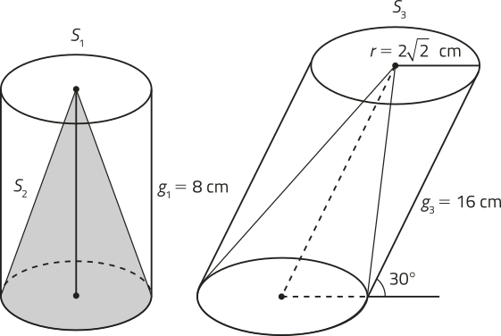 Imagem composta por dois sólidos. À esquerda, há um cilindro reto identificado como Síndice 1, com geratriz igual a gíndice 1, de 8 centímetros. No seu interior, há uma região destacada em forma de cone, identificada como Síndice 2. O vértice do cone está no centro da base superior e sua base coincide com a base inferior do cilindro. À direita, temos a mesma estrutura, porém alongada e inclinada. O sólido é identificado como Síndice 3, com raio da base superior igual a 2 raiz de 2 centímetros e geratriz gíndice 3 igual a 16 centímetros. A geratriz forma um ângulo de 30 graus com a horizontal.