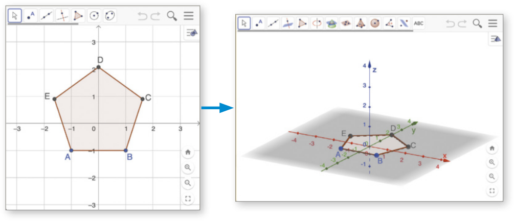 Imagem composta por duas telas de software, dispostas lado a lado. À esquerda, há um plano cartesiano com um pentágono regular identificado pelos vértices A, B, C, D e E, desenhado no plano x y. À direita, o mesmo pentágono aparece em uma visualização tridimensional, com os eixos x y e z representados. Uma seta aponta da visualização bidimensional, para a tridimensional à direita.