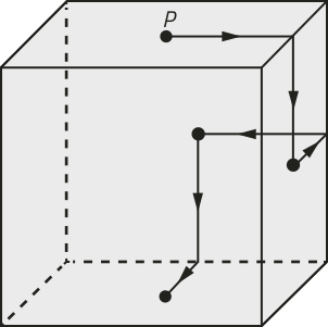 Imagem de um cubo. Sobre ele, há um ponto identificado como P, localizado na face superior. Também há um ponto marcado no centro das faces inferior, posterior e lateral direita. A partir do ponto P, setas indicam deslocamentos em diferentes direções ao longo das faces do cubo, sempre passando pelo ponto central de cada face. O caminho seguido é o seguinte: ponto P na face superior, depois face lateral direita, face posterior e, por último, face inferior.