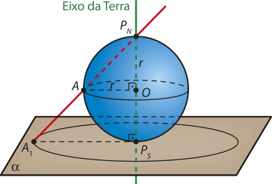 Imagem de uma esfera apoiada sobre uma superfície retangular identificada como alfa. Na parte superior da esfera está o ponto Píndice N, e na parte inferior, o ponto Píndice S. Uma linha vertical liga os pontos Píndice N e Píndice S, passando pelo ponto O, no centro da esfera. Essa linha está identificada como o eixo da Terra. Outra linha, inclinada, liga o ponto Píndice N ao ponto A, localizado na lateral da esfera. Essa linha atravessa a esfera e encontra a superfície alfa no ponto Aíndice 1. A partir do centro O, uma linha horizontal até o ponto A está identificada como raio da esfera. Sobre a superfície alfa, há uma circunferência desenhada ao redor da base da esfera, passando pelo ponto Aíndice 1.