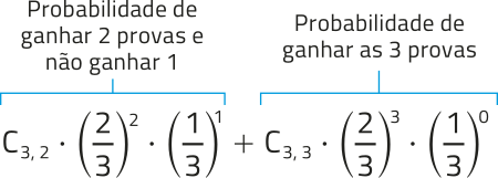 Imagem da soma de duas probabilidades: a probabilidade de ganhar duas provas e não ganhar uma, e a probabilidade de ganhar as 3 provas. A probabilidade de ganhar duas provas e não ganhar uma é dada por: Combinação de 3, 2 a 2, vezes dois terços elevado ao quadrado, vezes um terço elevado a 1. A probabilidade de ganhar as 3 provas é dada por: Combinação de 3, 3 a 3, vezes dois terços elevado ao cubo, vezes um terço elevado a zero.
