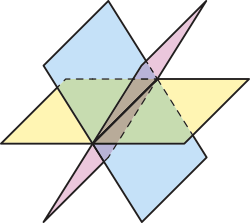 Imagem composta por 3 superfícies retangulares, vistas em perspectiva. As superfícies estão dispostas em diferentes planos: um está na horizontal, enquanto as outras duas estão inclinadas, formando um X. As três se cruzam no centro.