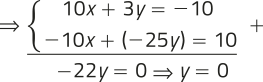 Imagem de um sistema de equações resolvido pelo método da adição. Primeira equação: 10 x mais 3 y igual a menos 0. Segunda equação: menos 10 x mais, abre parênteses, menos 25 y, fecha parênteses, igual a 10. Somando as duas equações, obtemos: menos 22 y igual a zero, resultando em y igual a zero.