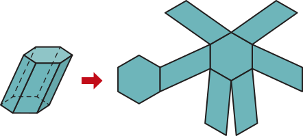 Imagem composta por duas partes. À esquerda, um prisma oblíquo de base hexagonal, com bases superior e inferior em forma de hexágono e seis faces laterais em forma de paralelogramo. À direita, uma figura plana formada por dois hexágonos e seis paralelogramos. Os hexágonos estão conectados por um paralelogramo, e os demais paralelogramos estão ligados às outras faces do hexágono à direita. Há uma seta entre as duas figuras, apontando da esquerda para a direita.