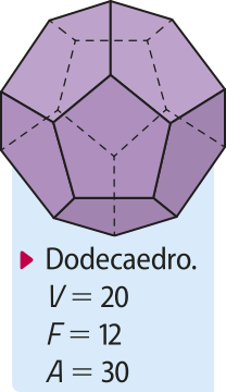 Imagem de um sólido composto por 12 faces pentagonais. Abaixo da imagem, há algumas informações: 'Dodecaedro. V igual a 20; F igual a 12; A igual a 30.'