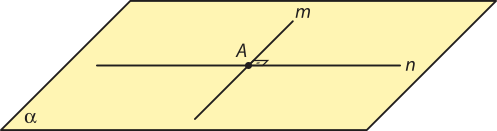 Imagem de uma superfície retangular, vista em perspectiva, identificada como alfa. Sobre ela, há duas retas perpendiculares, m e n, que se cruzam em um ponto, identificado como ponto A, formando um ângulo de 90 graus entre elas.