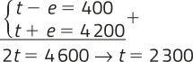 Imagem de um sistema de equações resolvido pelo método da adição. Equação 1: t menos e igual a 400. Equação 2: t mais e igual a 4.200. As equações são somadas e obtemos: 2 t igual a 4.600, resultando em t igual a 2.300.