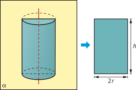 Imagem anterior. Agora, porém, o cilindro à esquerda é reto e a figura à direita é um retângulo, com base 2r e altura h.