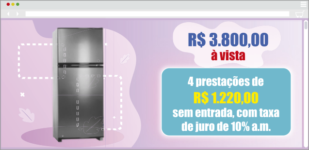Imagem de um panfleto publicitário de uma geladeira. Ela aparece do lado esquerdo. No canto superior direito, há o texto em destaque: 'R$ 3.800,00 à vista'. Abaixo, há outro quadro em destaque com o texto '4 prestações de R$ 1.220,00 sem entrada, com taxa de juro de 10 por cento ao mês'.