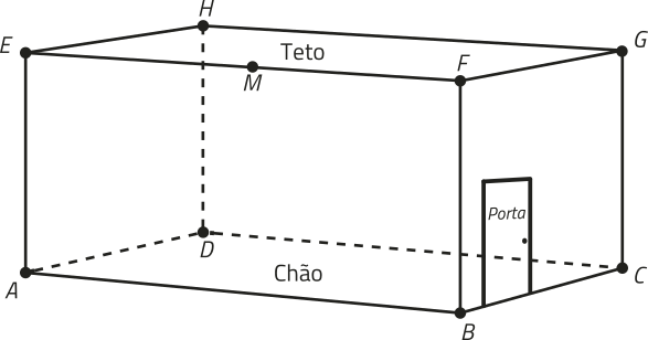 Imagem de um paralelepípedo retangular, com os vértices nomeados de A a H. A base inferior do paralelepípedo é o retângulo A B C D, identificado como 'chão', e a base superior é o retângulo E F G H, identificado como 'teto'. O ponto M está localizado no ponto médio da aresta E F, no teto. Há um pequeno retângulo desenhado a partir da aresta B C, identificado como 'porta'. Os pontos A B E F formam uma das faces laterais do paralelepípedo.