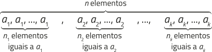 Imagem de uma sequência de elementos organizados em grupos. No total, há n elementos. Esses elementos estão agrupados conforme sua repetição: o primeiro grupo possui níndice 1 elementos iguais a aíndice 1; o segundo grupo possui níndice 2 elementos iguais a aíndice 2; o último grupo possui níndice k elementos iguais a aíndice k.