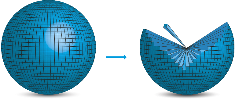 Imagem dividida em duas partes. À esquerda, uma esfera com uma grade quadrangular sobre a superfície. Uma seta aponta da esquerda para a direita. À direita, a esfera aparece parcialmente decomposta em várias pirâmides, com os vértices voltados para o centro da esfera.