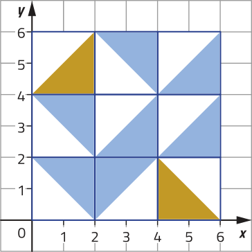 Imagem composta por figuras geométricas em um plano cartesiano. O eixo horizontal, x, e o eixo vertical, y, variam de zero a seis. A área representada está organizada em uma grade de três linhas por três colunas, totalizando nove quadrados, cada um com dois de largura por dois de altura. Cada quadrado está dividido em dois triângulos por uma linha diagonal, formando um triângulo branco e outro colorido. Há dois triângulos coloridos em amarelo: um está no quadrado da parte superior esquerda, com vértice no ponto em que x é igual a 2 e y é igual a 4; o outro está no quadrado inferior direito, com vértice no ponto em que x é igual a 4 e y é igual a zero. Os demais triângulos coloridos são azuis e estão distribuídos pelos demais quadrados de forma aleatória.