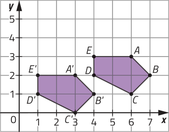 Imagem de 2 pentágonos irregulares em plano cartesiano, sobre malha quadriculada. O eixo x, na horizontal, varia de 0 a 7, e o eixo y, na vertical, varia de 0 a 5. Cada quadrado da malha corresponde a uma unidade. O primeiro pentágono está localizado à direita e tem vértices A, B, C, D, E, com coordenadas: A: x igual a 6 e y igual a 3; B: x igual a 7 e y igual 2; C: x igual a 6 e y igual a 1; D: x igual a 4 e y igual a 2; E: x igual a 4 e y igual a 3. O segundo pentágono é idêntico ao primeiro, porém está deslocado 1 quadrado para baixo e 3 quadrados para a esquerda. Ele tem vértices A linha, B linha, C linha, D linha, E linha.