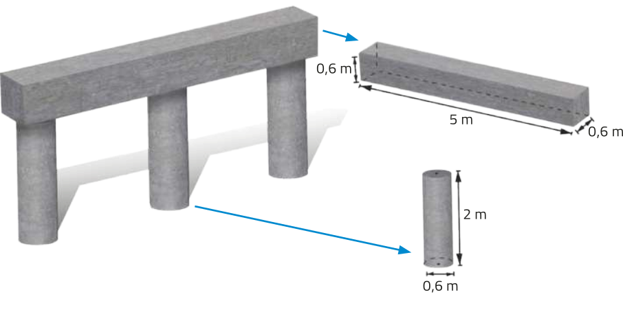 Imagem composta por três estruturas de concreto. À esquerda, uma estrutura formada por uma viga retangular apoiada sobre três colunas cilíndricas verticais. À direita, acima, a mesma viga retangular em destaque, com as dimensões indicadas: 5 metros de comprimento, 0,6 metro de largura e 0,6 metro de altura. Abaixo, uma das colunas cilíndricas em destaque, com 2 metros de altura e 0,6 metro de diâmetro.