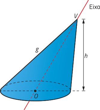 Imagem de um cone oblíquo, com vértice superior V e altura h. O centro da base circular está identificado como O, e a geratriz, como g. Uma linha tracejada inclinada liga V ao ponto O, representando o eixo do cone.