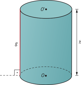 Imagem de um cilindro circular reto. O centro da base inferior está identificado como O, e o da base superior, como O linha. A altura do cilindro está identificada com a letra h. Sobre a superfície lateral, há um segmento que liga a base inferior à base superior, identificado com a letra g. Esse segmento forma um ângulo de 90 graus com a horizontal.